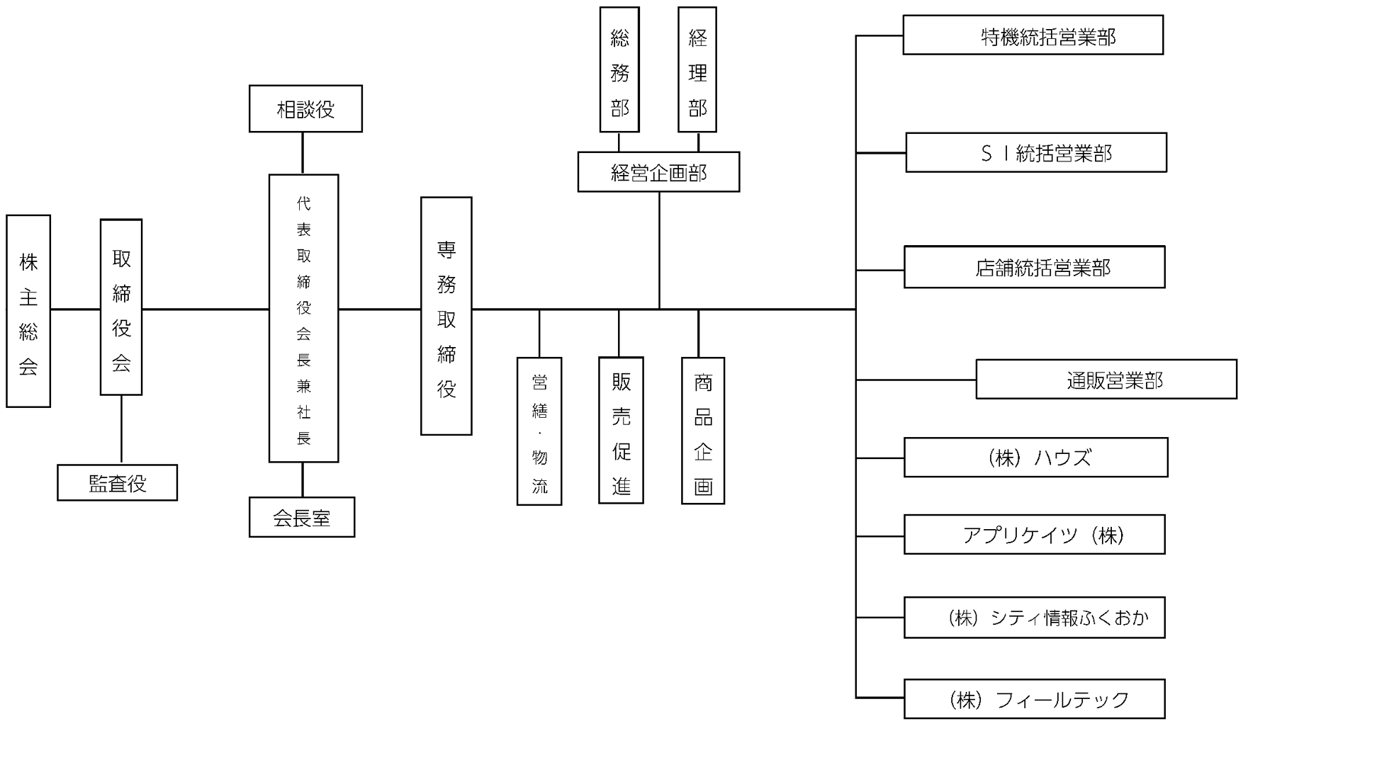 組織図