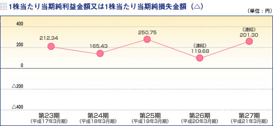 1�������蓖�������v���z����1�������蓖�����������z�i���j